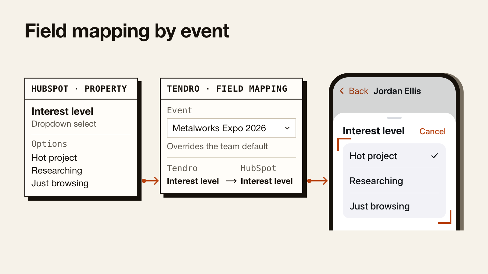 Tendro field mapping screen with HubSpot properties
